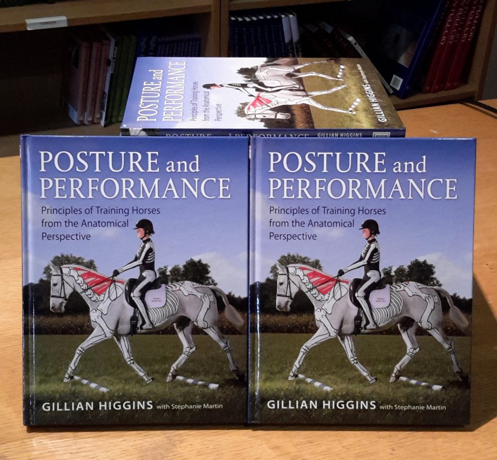 Posture and Performance - A Review